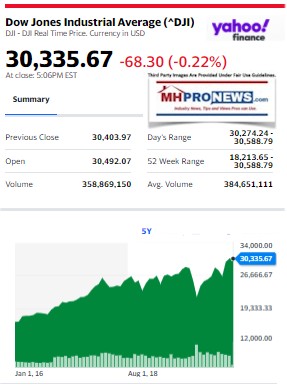 DowJones12.292020ManufacturedHomeStockUpdatesBroaderMarketSnapshot