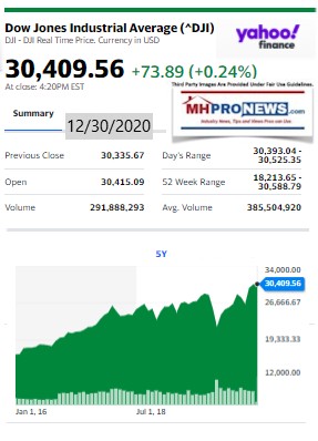 DowJones12.30.2020ManufacturedHomeStockUpdatesBroaderMarketSnapshot