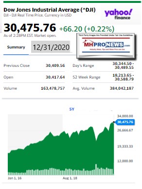 DowJones12.31.2020ManufacturedHomeStockUpdatesBroaderMarketSnapshot