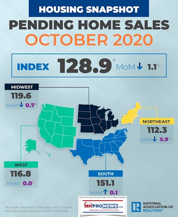 HousingSnapshotNARPendingHomeSalesOctober2020InfographicChartNov30.2020ManufacturedHousingMHProNews