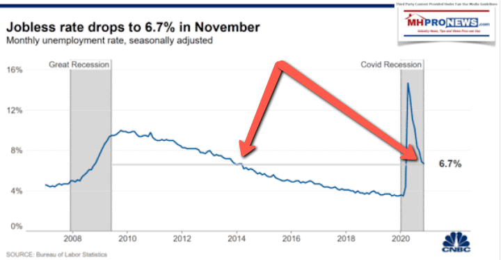 JoblessRateGreatRecession2008toCOVID19recessionAugust2020MHProNewsMHProNewsLineAdded