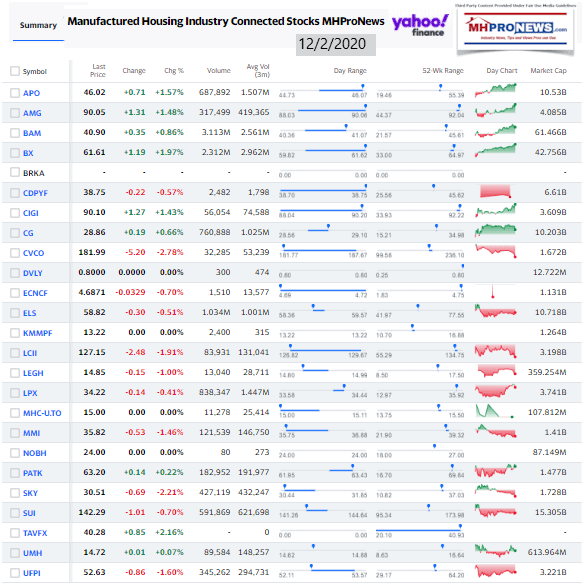 ManufacturedHomeCommunitiesMobileHomeParksFactoriesProductionRetailFinanceStockInvesting12.02.2020MHProNews