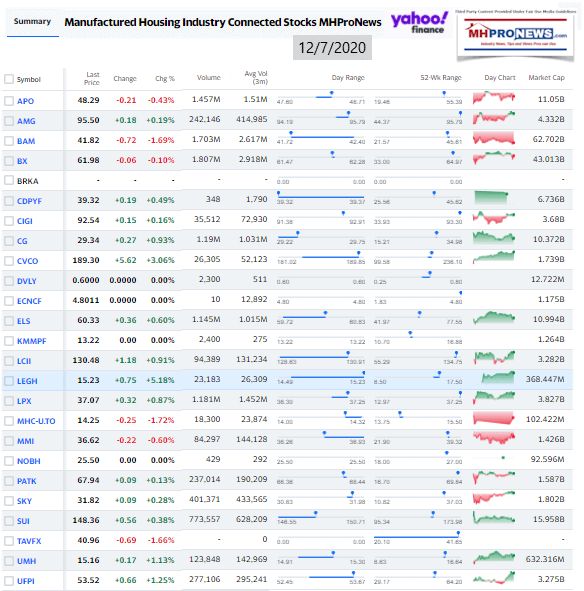 ManufacturedHomeCommunitiesMobileHomeParksFactoriesProductionRetailFinanceStockInvesting12.07.2020MHProNews