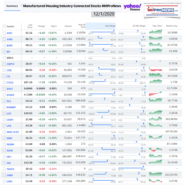 ManufacturedHomeCommunitiesMobileHomeParksFactoriesProductionRetailFinanceStockInvesting12.1.2020MHProNews