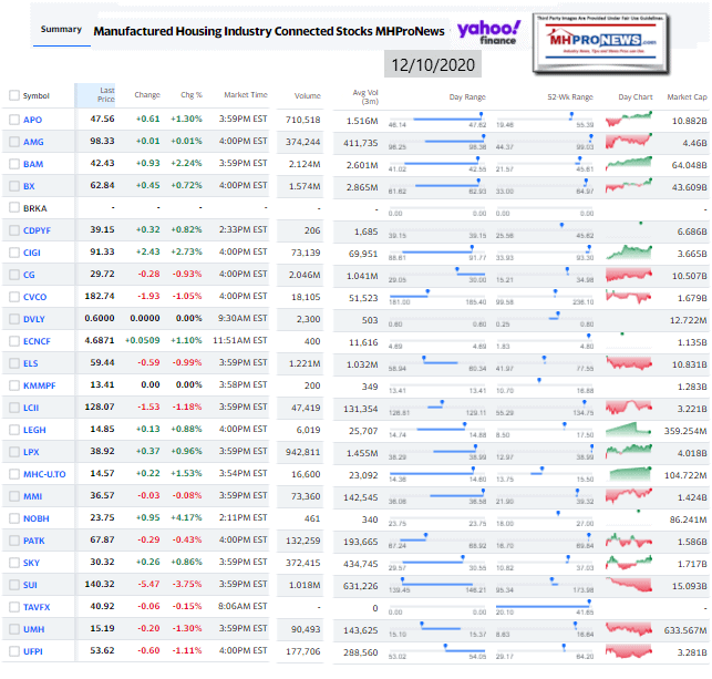 ManufacturedHomeCommunitiesMobileHomeParksFactoriesProductionRetailFinanceStockInvesting12.10.2020MHProNews