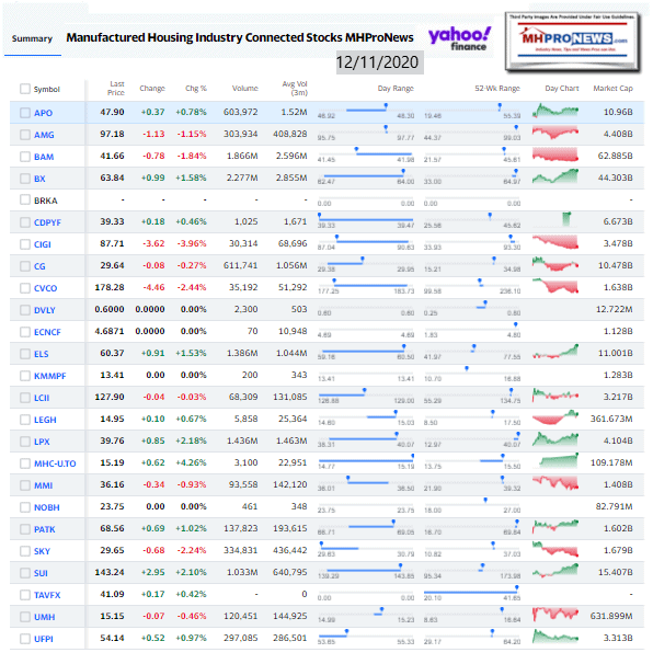 ManufacturedHomeCommunitiesMobileHomeParksFactoriesProductionRetailFinanceStockInvesting12.11.2020MHProNews