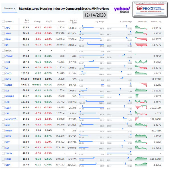 ManufacturedHomeCommunitiesMobileHomeParksFactoriesProductionRetailFinanceStockInvesting12.14.2020MHProNews