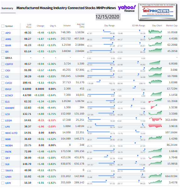 ManufacturedHomeCommunitiesMobileHomeParksFactoriesProductionRetailFinanceStockInvesting12.15.2020MHProNews