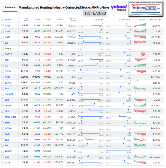 ManufacturedHomeCommunitiesMobileHomeParksFactoriesProductionRetailFinanceStockInvesting12.16.2020MHProNews