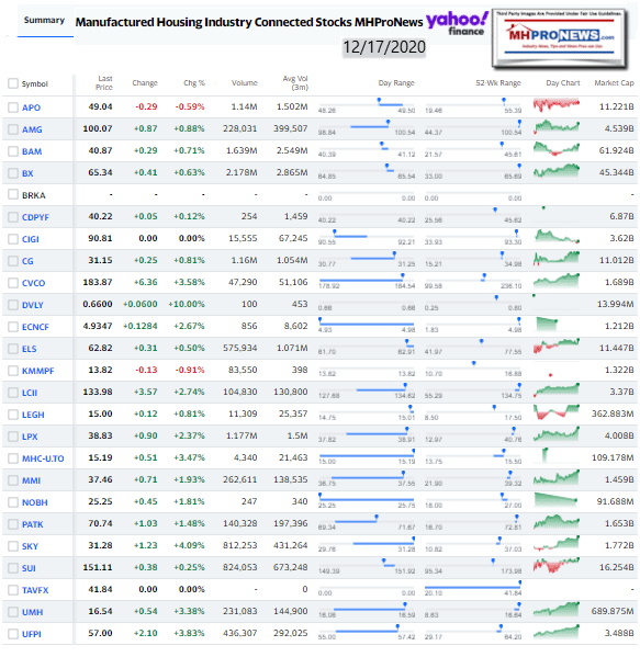 ManufacturedHomeCommunitiesMobileHomeParksFactoriesProductionRetailFinanceStockInvesting12.17.2020MHProNews