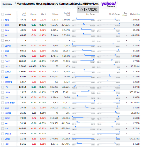 ManufacturedHomeCommunitiesMobileHomeParksFactoriesProductionRetailFinanceStockInvesting12.18.2020MHProNews