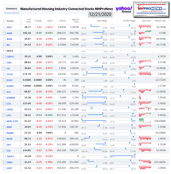 ManufacturedHomeCommunitiesMobileHomeParksFactoriesProductionRetailFinanceStockInvesting12.21.2020MHProNews