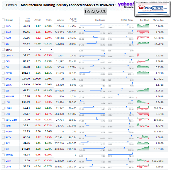 ManufacturedHomeCommunitiesMobileHomeParksFactoriesProductionRetailFinanceStockInvesting12.22.2020MHProNews