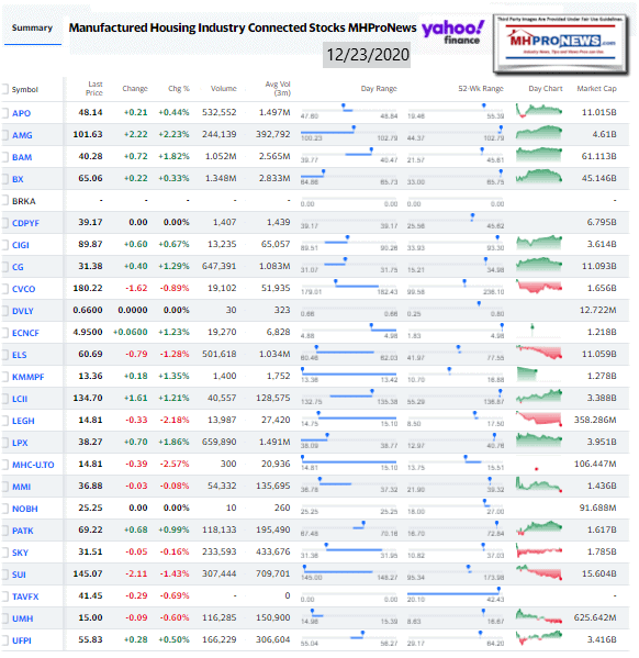 ManufacturedHomeCommunitiesMobileHomeParksFactoriesProductionRetailFinanceStockInvesting12.23.2020MHProNews