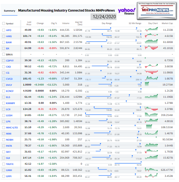 ManufacturedHomeCommunitiesMobileHomeParksFactoriesProductionRetailFinanceStockInvesting12.24.2020MHProNews