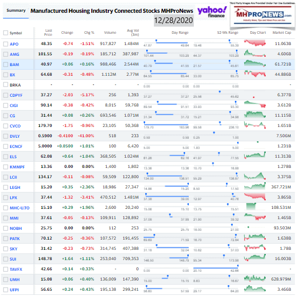 ManufacturedHomeCommunitiesMobileHomeParksFactoriesProductionRetailFinanceStockInvesting12.28.2020MHProNews