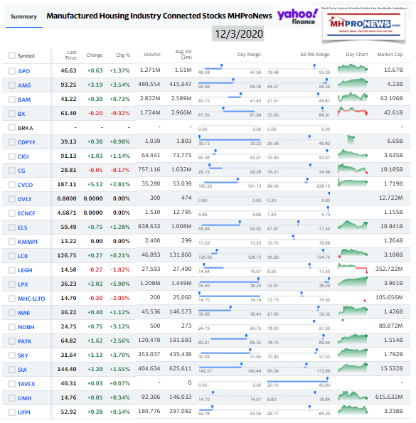 ManufacturedHomeCommunitiesMobileHomeParksFactoriesProductionRetailFinanceStockInvesting12.3.2020MHProNews