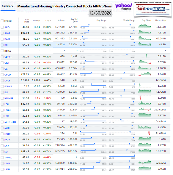 ManufacturedHomeCommunitiesMobileHomeParksFactoriesProductionRetailFinanceStockInvesting12.30.2020MHProNews