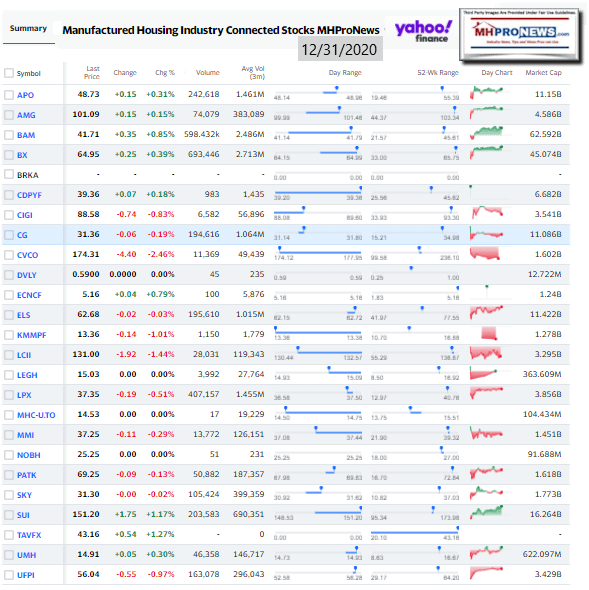 ManufacturedHomeCommunitiesMobileHomeParksFactoriesProductionRetailFinanceStockInvesting12.31.2020MHProNews