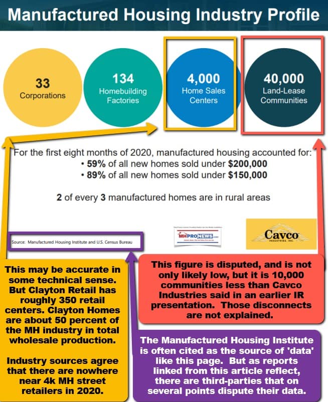 ManufacturedHousingIndustryProfile40000Communities4000RetailCentersCavcoIndustriesLogoCVCOirPresentationLogoInfoFactCheckManufacturedHousingMHProNews