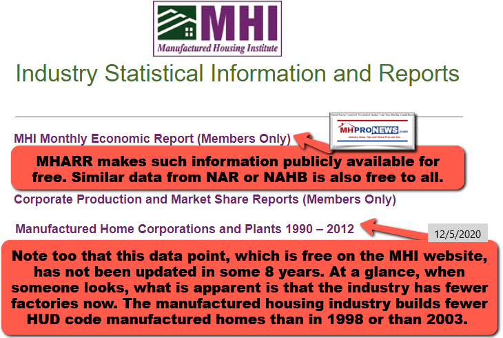 ManufacturedHousingInstituteLogoMHIlogoManufacturedHousingInstituteStatisticalInformationMonthlyProductionShipmentEconomicReportMHProNews