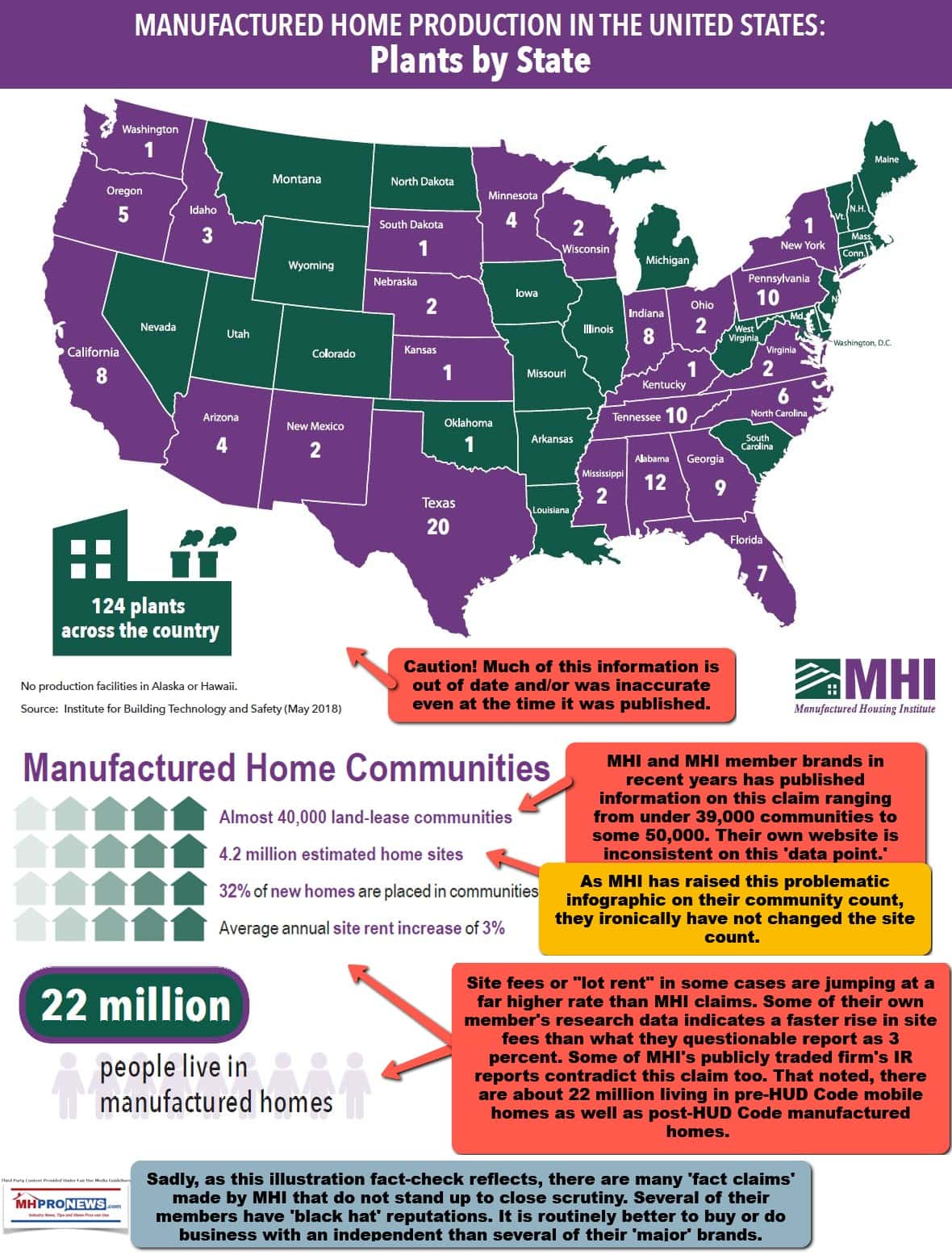 ManufacturedHousingInstituteLogoManufacturedHousingInstituteInfographicProductionCentersFactoriesCommunitiesLotRentSiteFeesFactCheckMHILogoMHProNews12.5.2020