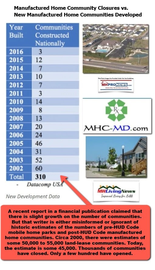 MobileHomeParksManufacturedHomeCommunitiesOpenClosedSince2000-2016DataCompLogoManufacturedHousingInstituteMHProNewsFactCheck