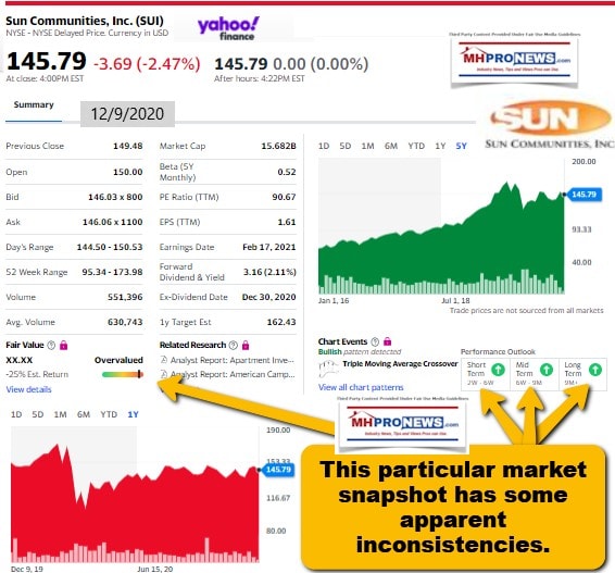 SunCommunitiesLOgoSUIYahooFinance1Yr5YrStockTrendLinesManufacturedHomeProNews