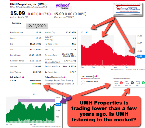 UMHProperties5YearSnapshot5DayStockTrendNYSE-UMHManufacturedHomeIndustryMHProNews