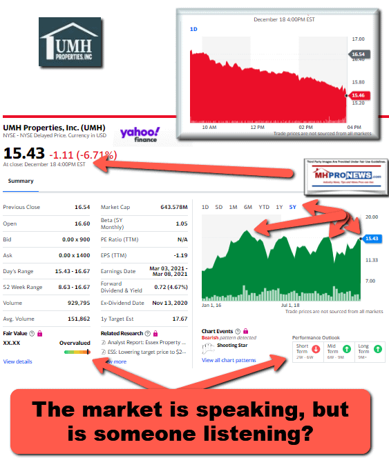 UMHPropertiesLogoUMHLogo12.21.2020UMH5YearStockTrendMarketIsSpeakingIsSomeoneListeningMHProNews