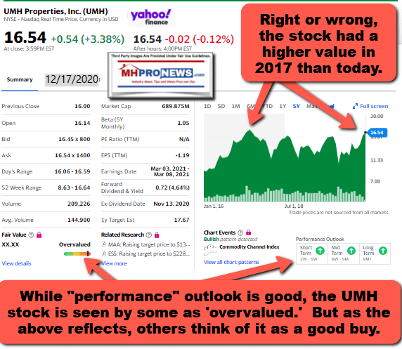 UMHPropertiesYahoo5YearStockTrend12.17.2020ManufacturedHomeProNews