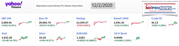 Yahoo09MarketClosingIndicatorsManufacturedHomeProNews12.02.2020MHProNews