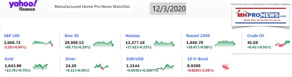 Yahoo09MarketClosingIndicatorsManufacturedHomeProNews12.03.2020MHProNews