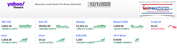 Yahoo09MarketClosingIndicatorsManufacturedHomeProNews12.1.2020MHProNews