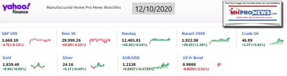 Yahoo09MarketClosingIndicatorsManufacturedHomeProNews12.10.2020MHProNews