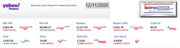 Yahoo09MarketClosingIndicatorsManufacturedHomeProNews12.11.2020MHProNews