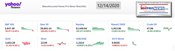 Yahoo09MarketClosingIndicatorsManufacturedHomeProNews12.14.2020MHProNews