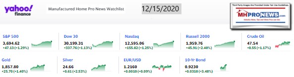 Yahoo09MarketClosingIndicatorsManufacturedHomeProNews12.15.2020MHProNews