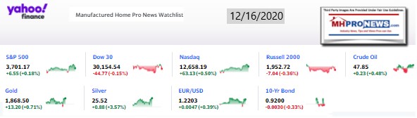 Yahoo09MarketClosingIndicatorsManufacturedHomeProNews12.16.2020MHProNews