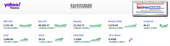 Yahoo09MarketClosingIndicatorsManufacturedHomeProNews12.17.2020MHProNews