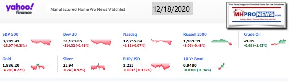 Yahoo09MarketClosingIndicatorsManufacturedHomeProNews12.18.2020MHProNews