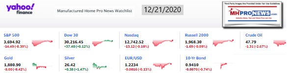 Yahoo09MarketClosingIndicatorsManufacturedHomeProNews12.21.2020MHProNews