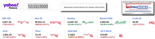 Yahoo09MarketClosingIndicatorsManufacturedHomeProNews12.22.2020MHProNews