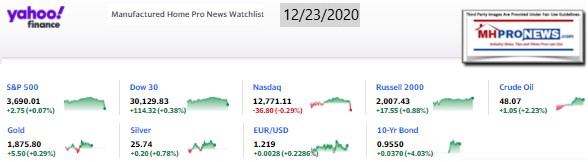 Yahoo09MarketClosingIndicatorsManufacturedHomeProNews12.23.2020MHProNews