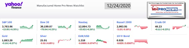 Yahoo09MarketClosingIndicatorsManufacturedHomeProNews12.24.2020MHProNews