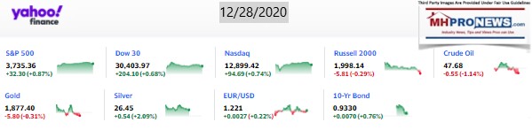 Yahoo09MarketClosingIndicatorsManufacturedHomeProNews12.28.2020MHProNews