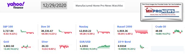 Yahoo09MarketClosingIndicatorsManufacturedHomeProNews12.29.2020MHProNews