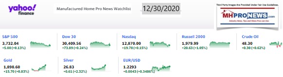 Yahoo09MarketClosingIndicatorsManufacturedHomeProNews12.30.2020MHProNews