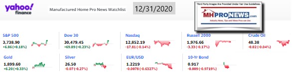 Yahoo09MarketClosingIndicatorsManufacturedHomeProNews12.31.2020MHProNews