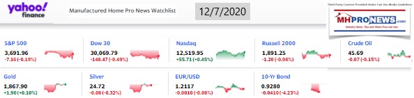 Yahoo09MarketClosingIndicatorsManufacturedHomeProNews12.7.2020MHProNews